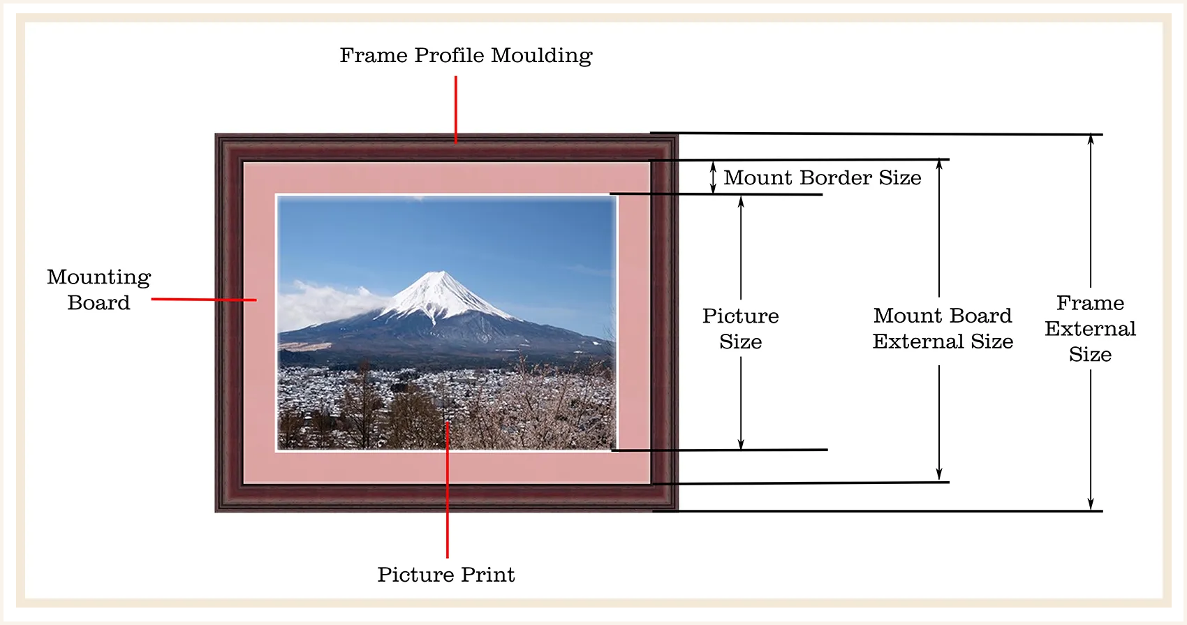 PreMo Frame Photo Frame framing tips & structure